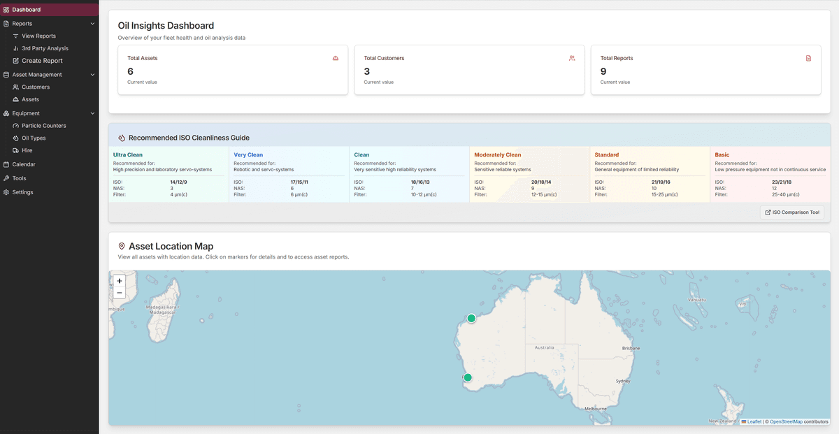 OATS Dashboard Overview